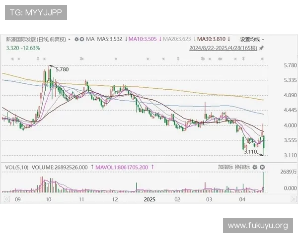 新濠国际发展官网发布最新的行业政策解读与市场分析,帮助用户把握行业发展脉搏 新濠国际发展官网发布最新的行业政策解读与市场分析,帮助用户把握行业发展脉搏